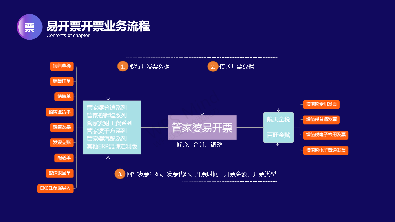 实现专票电子化，管家婆易开票已准备就绪！